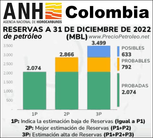 colombia petroleo reservas
