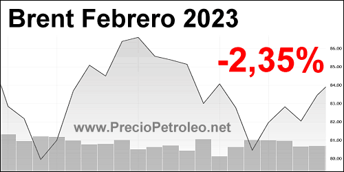 petroleo brent febrero 2023