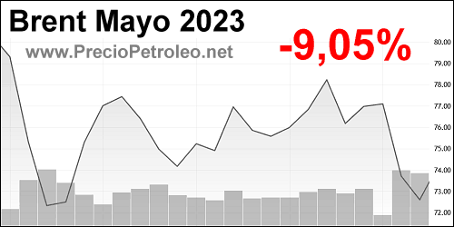 petroleo brent mayo 2023