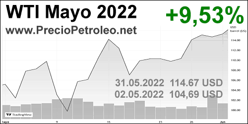 petroleo wti mayo 2022