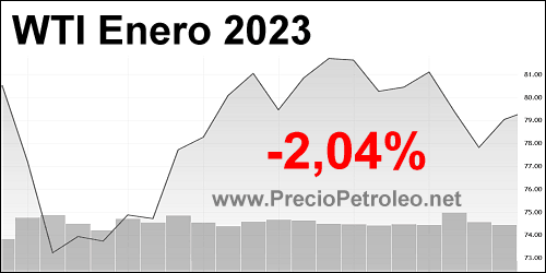 petroleo wti enero 2023