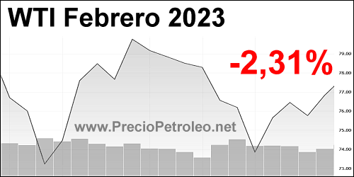 petroleo wti febrero 2023