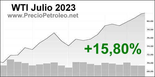 petroleo wti julio 2023